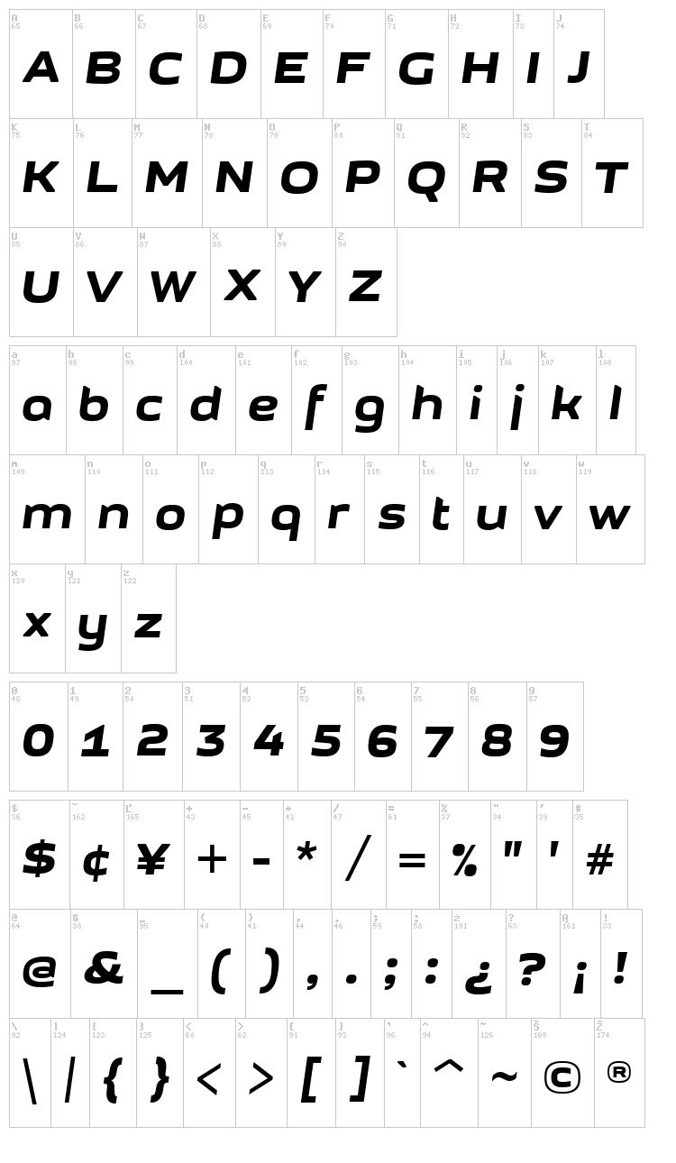 GetVoIP Grotesque font map